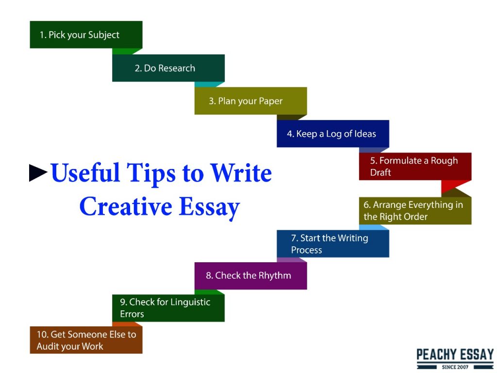 how to write creatively