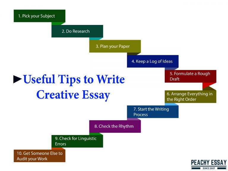 creative approaches to essay writing 10