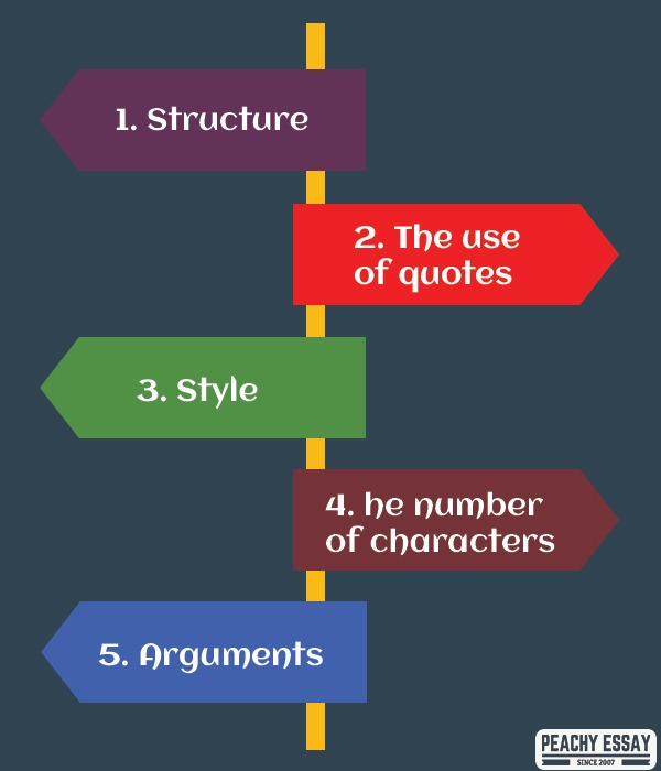how to structure dialogue in an essay
