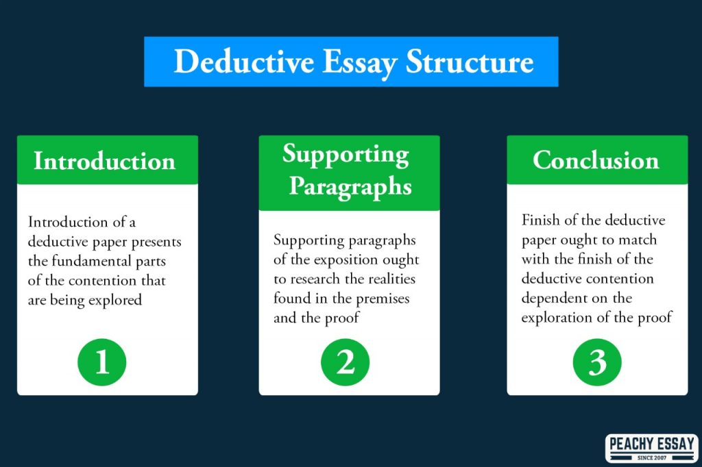 deductive reasoning essay structure