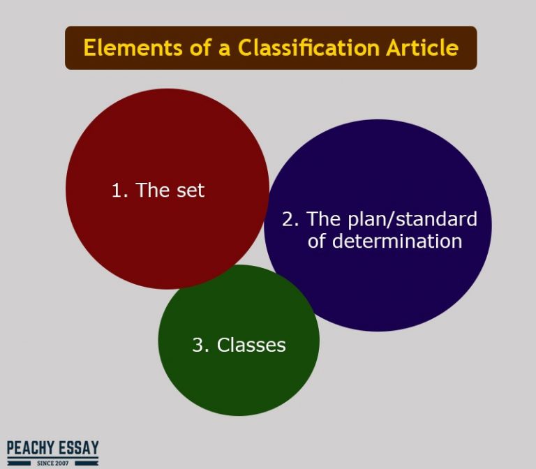 classification and division essay topics