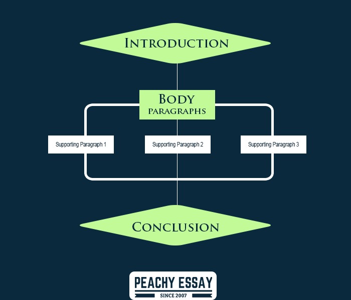 informal essay words