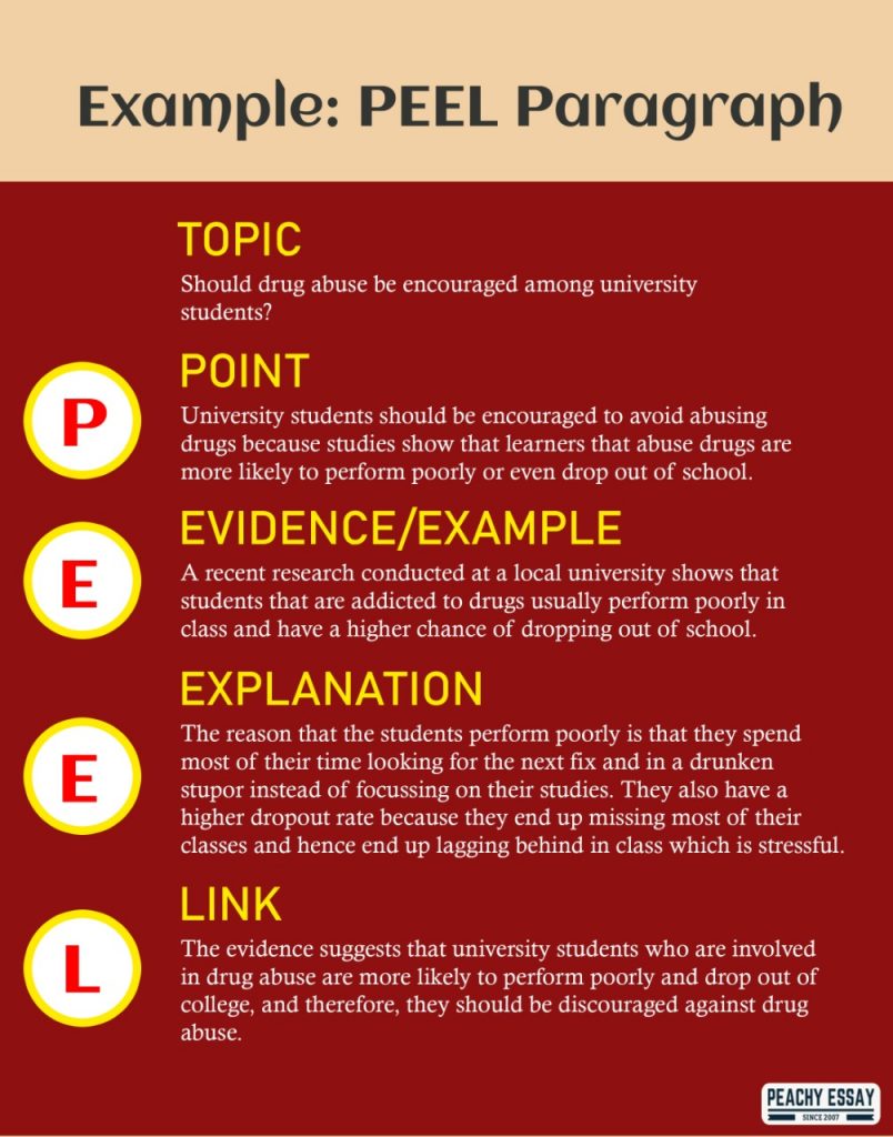 essay paragraph structure peel