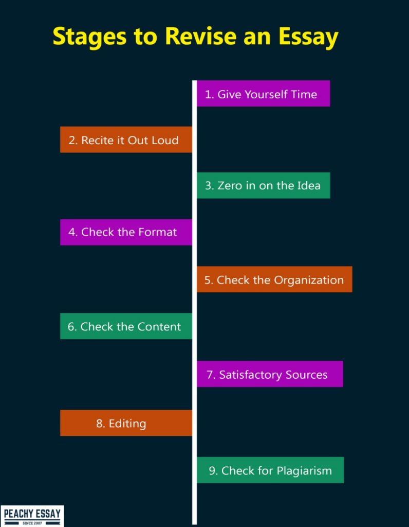 how to properly revise an essay
