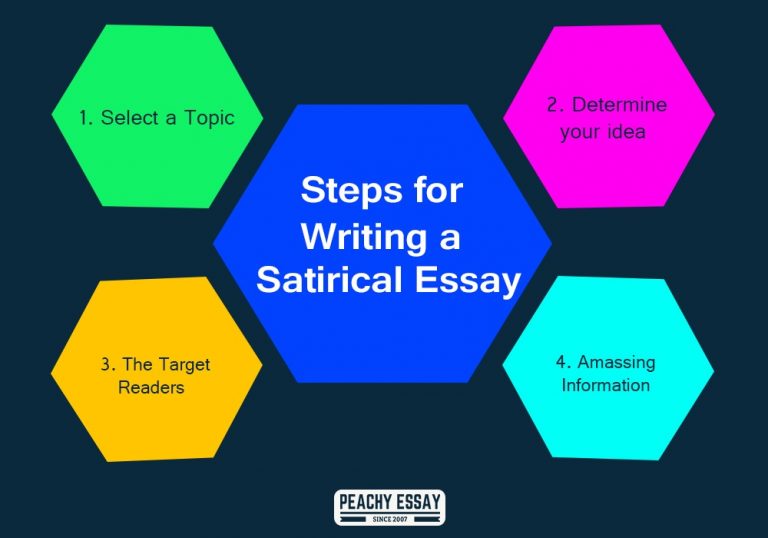 how to write satirical essay