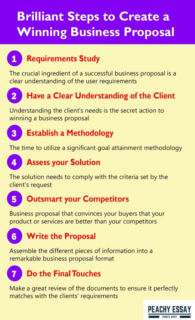 how to survive your first business proposal