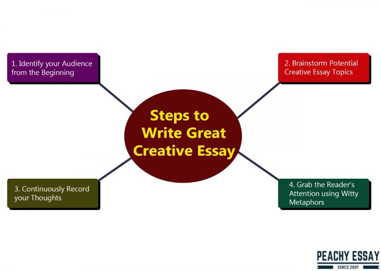 how to start a creative essay