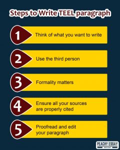 TEEL Paragraph Structure Explained with Example and Use