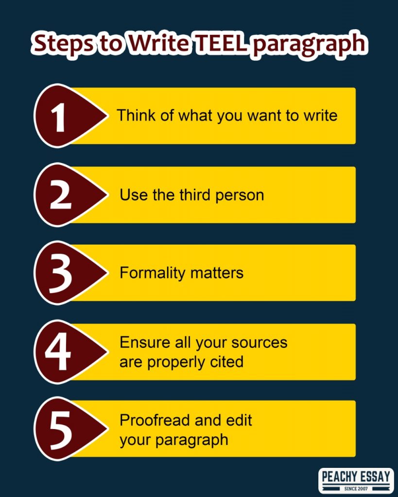 steps to write teel paragraph