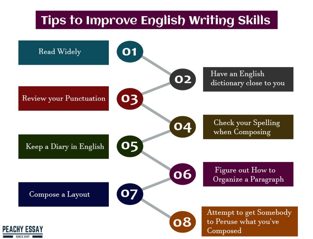 tips to improve english writing skills