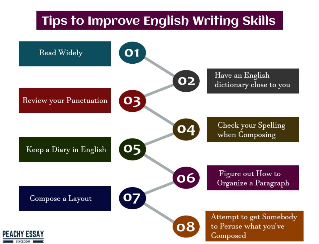 writing skills in english language teaching methodology