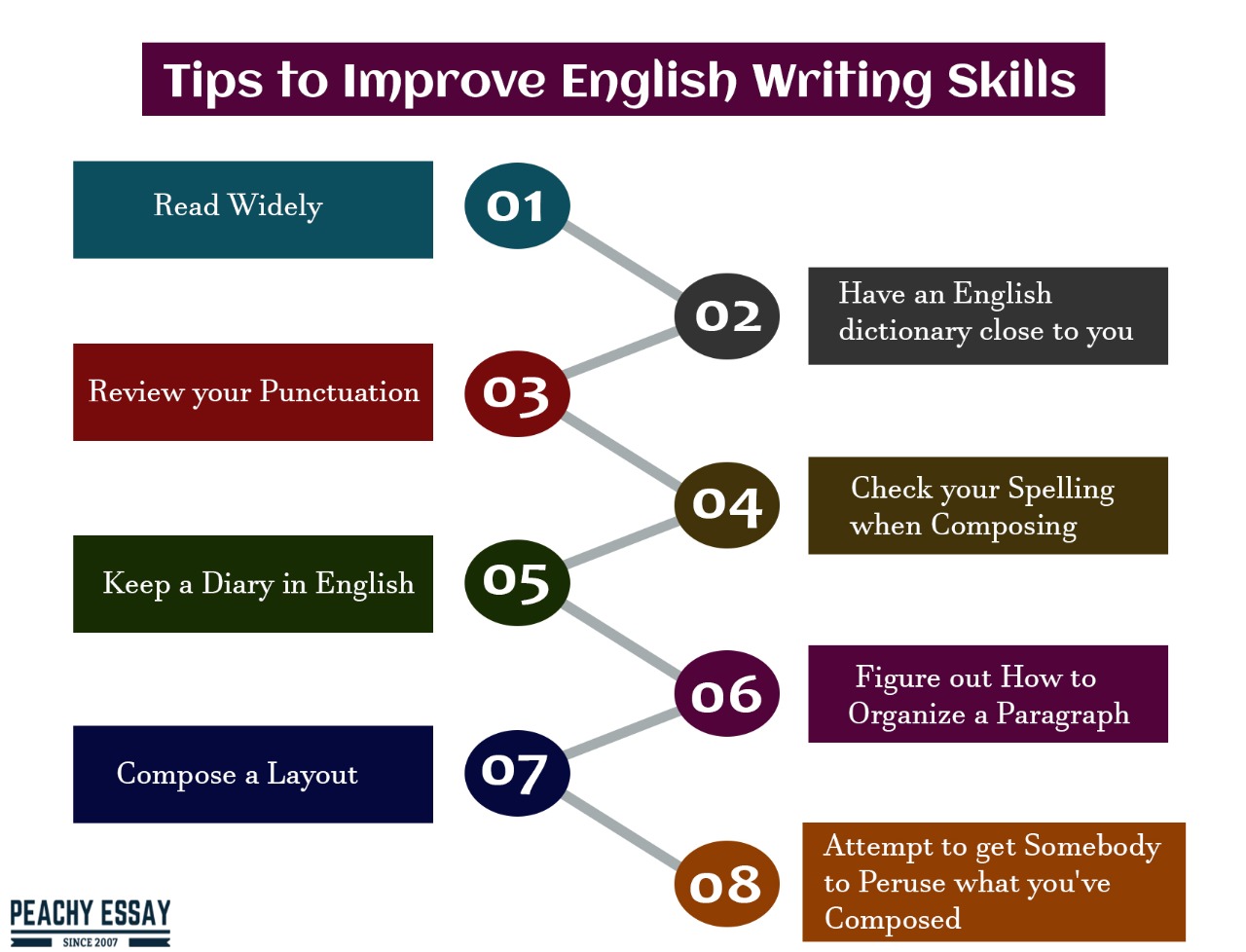 essay about improve writing skills