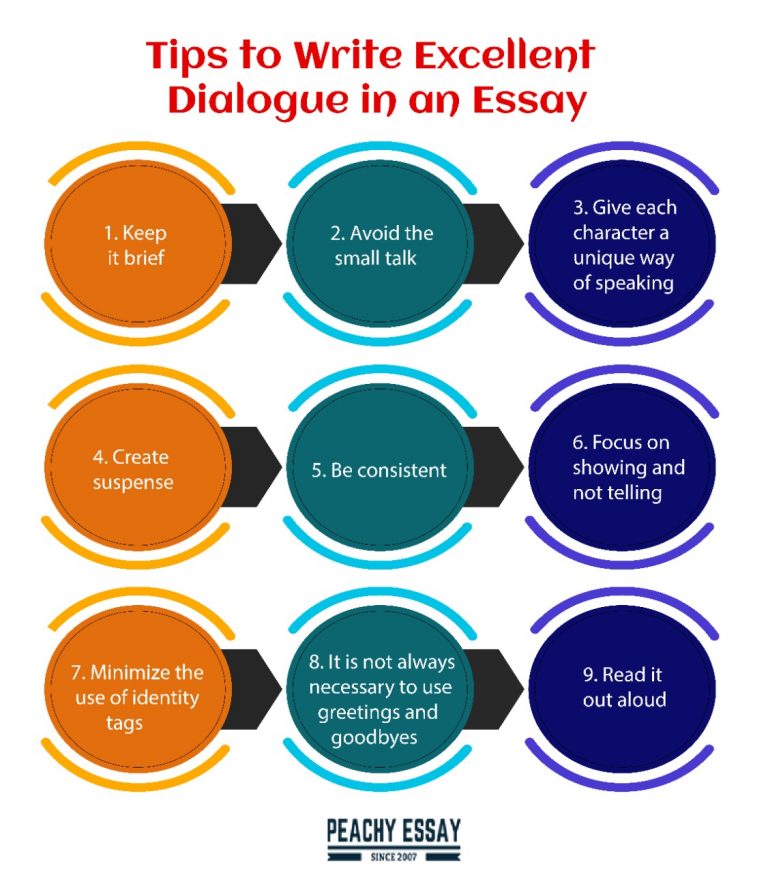 using dialogue in an essay