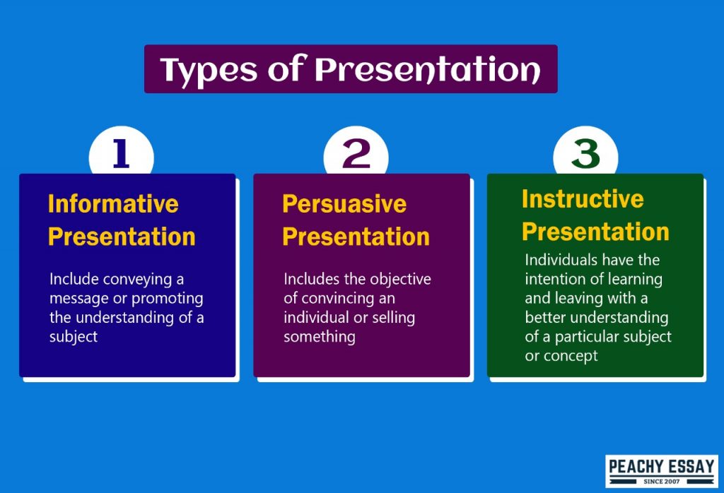 what is a presentation what are the different kinds of presentation
