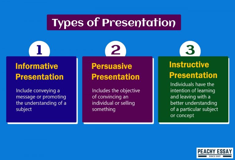explain the presentation