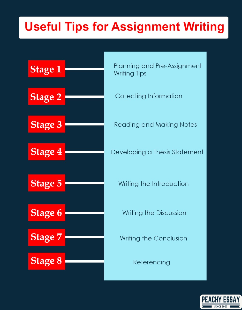 type of assignments