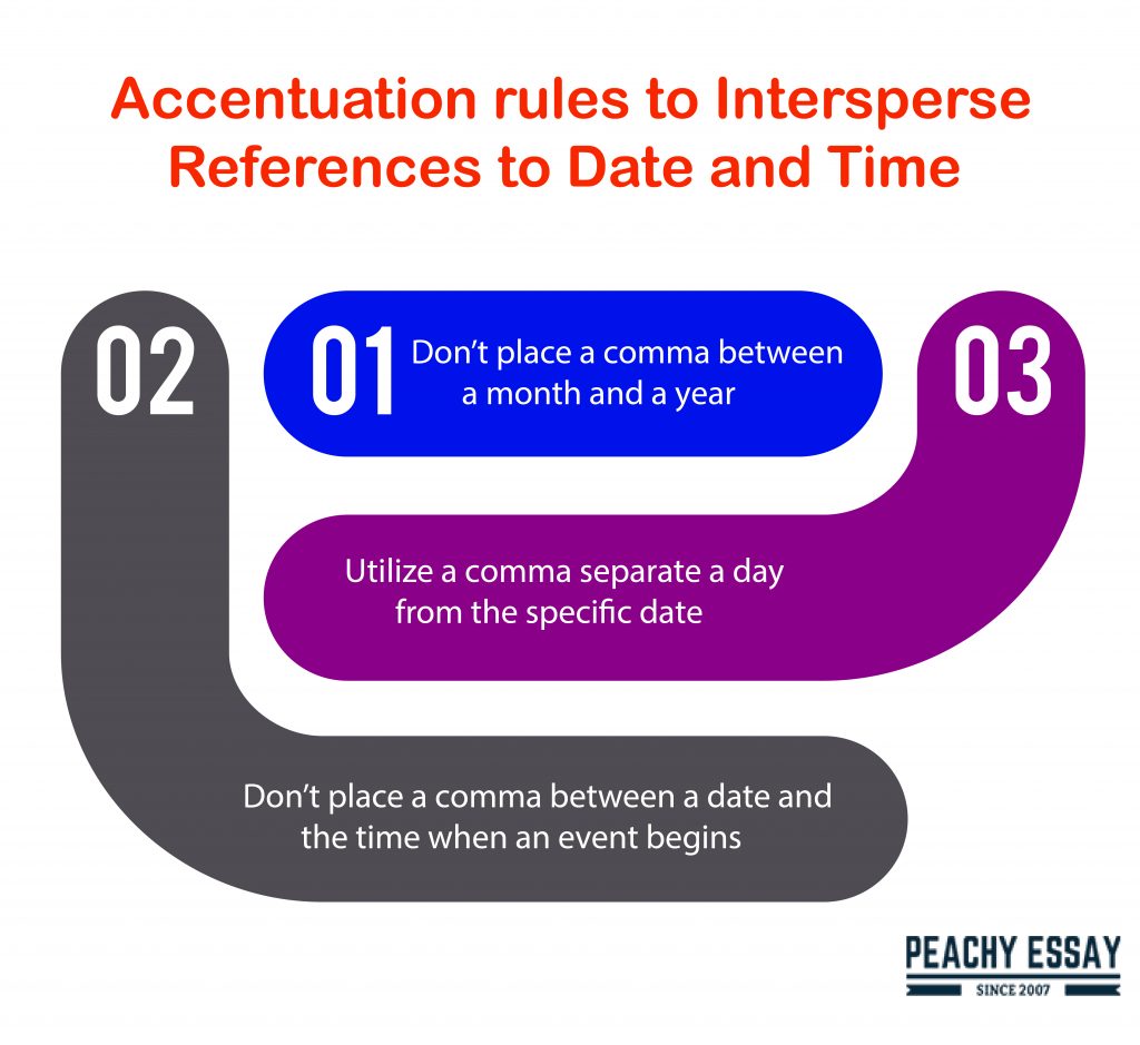 Commas In Dates Simple Rules Useful Example