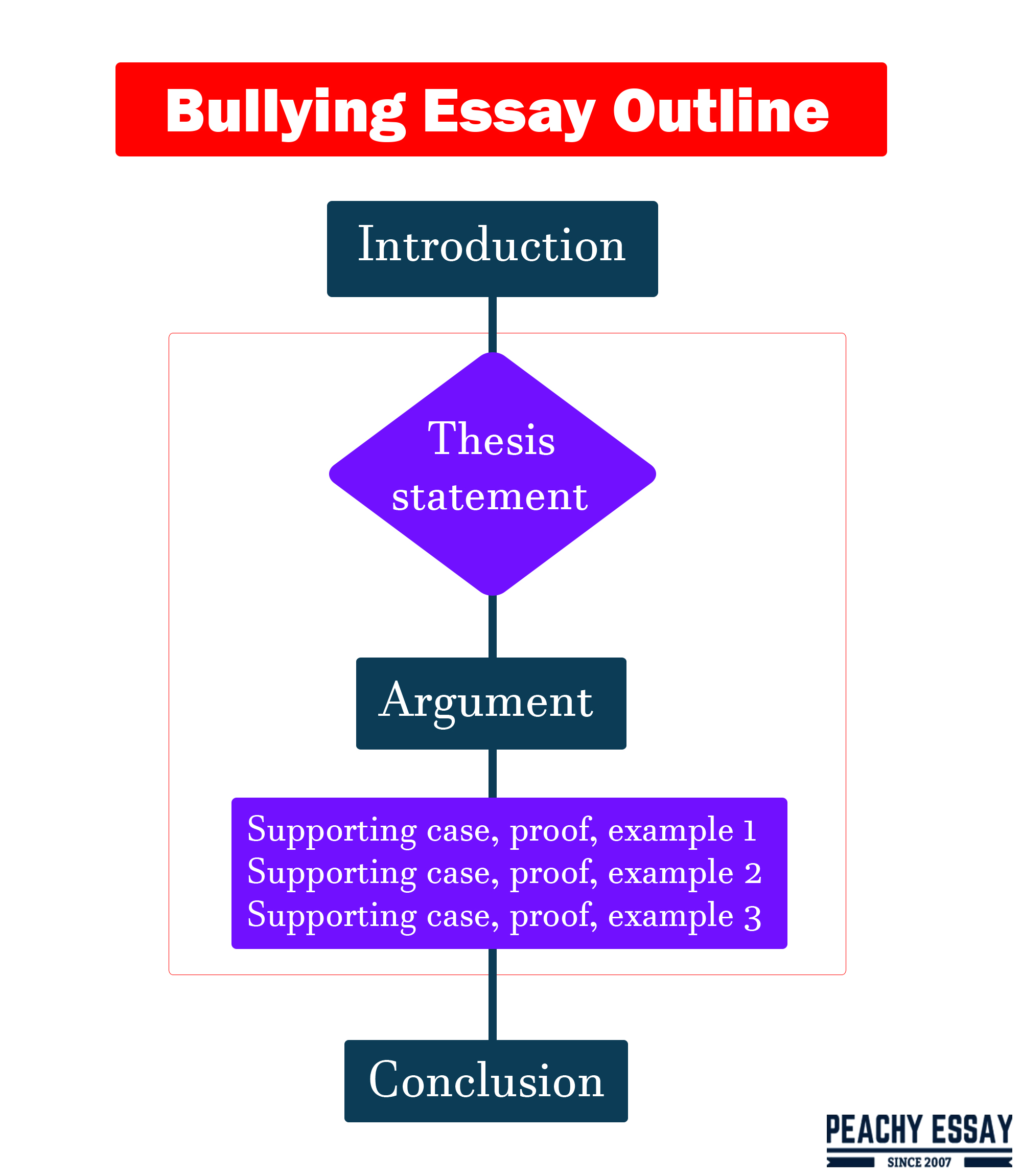 bullying essay solution