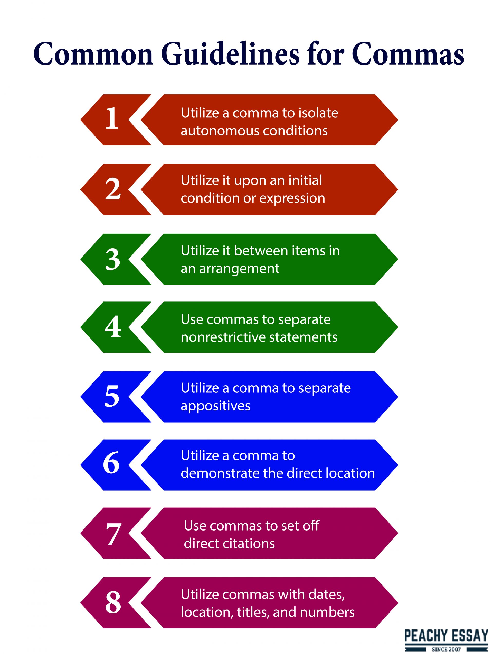 Where To Put Commas When Writing Dates