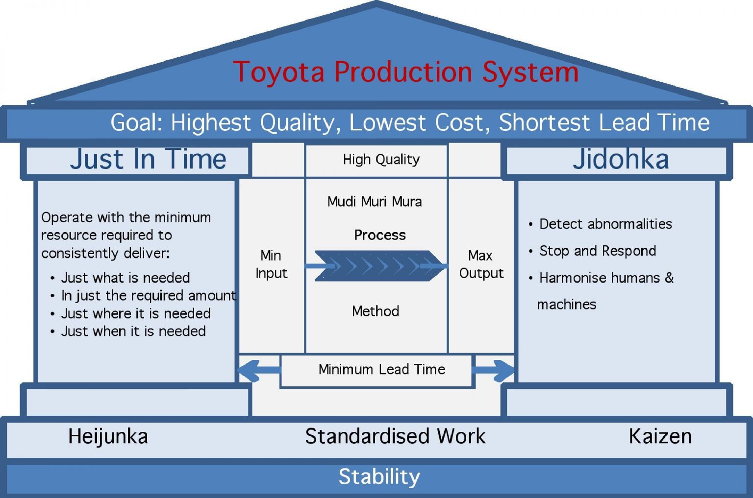 total quality management case study toyota