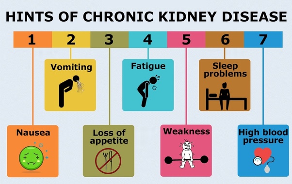 kidney failure symptoms