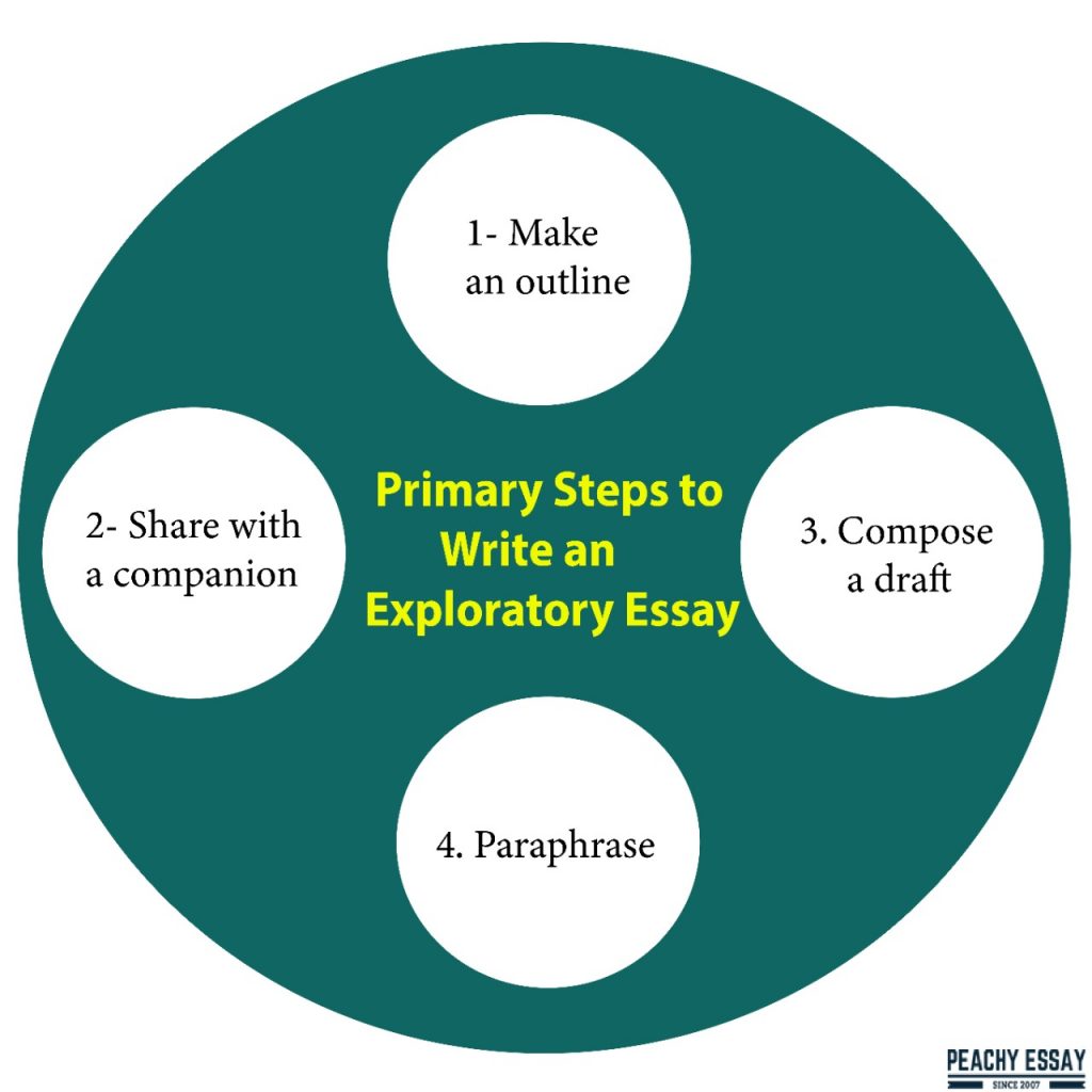 what is the meaning of exploratory essay