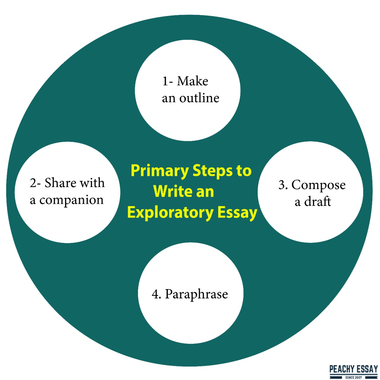 exploratory essay meaning in english