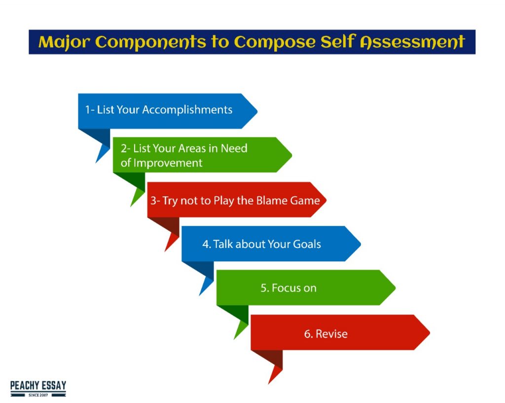 components of self evaluation essay