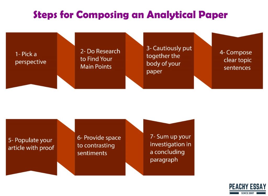 steps to write analytical essay