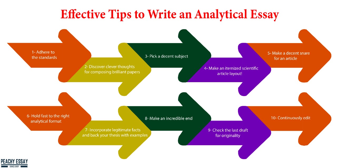 tips on writing analytical essays