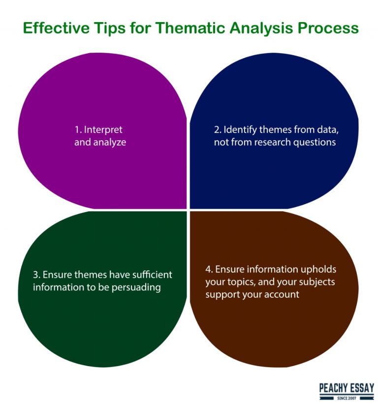 what is a thematic analysis in research