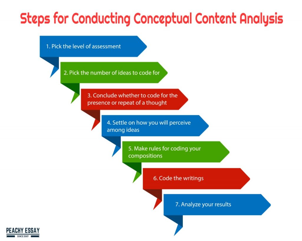 steps for conducting conceptual analysis