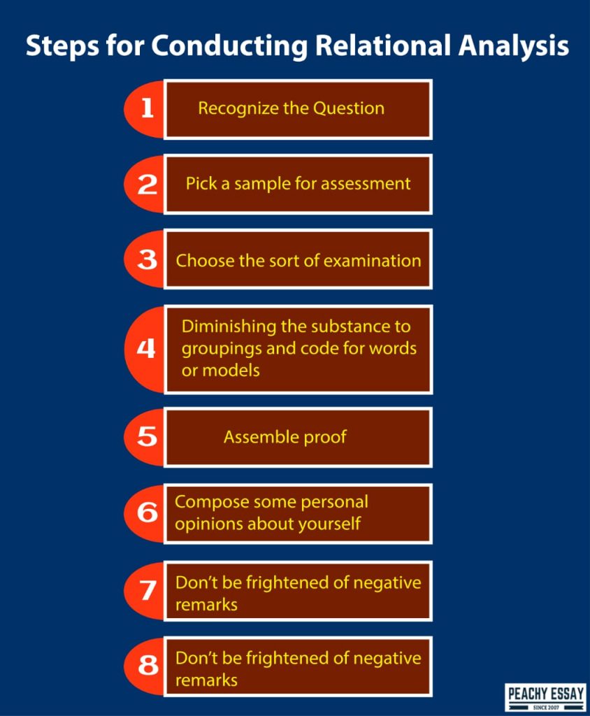 steps for conducting relational analysis