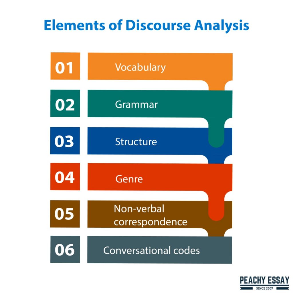 the research discourse analysis