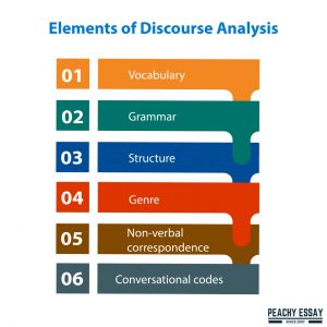 discourse analysis essay structure