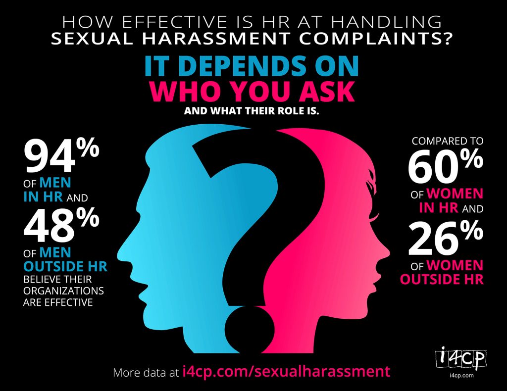 Hr S Role In Managing Sexual Harassment In The Workplace Peachy Essay