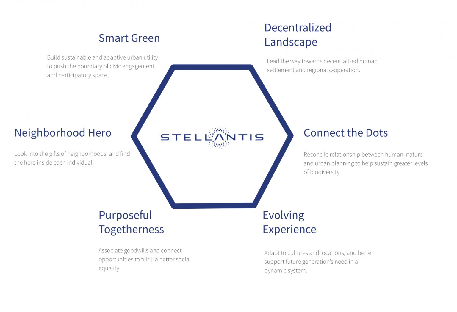 Stellantis Strategic Analysis (Including PESTEL And SWOT) - Peachy Essay