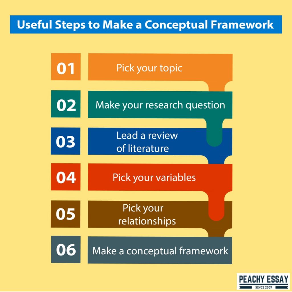 how to write conceptual framework in research