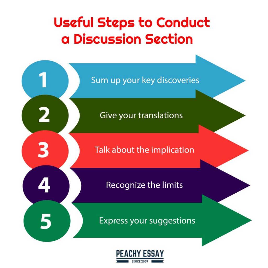 how to structure a discussion in a research paper