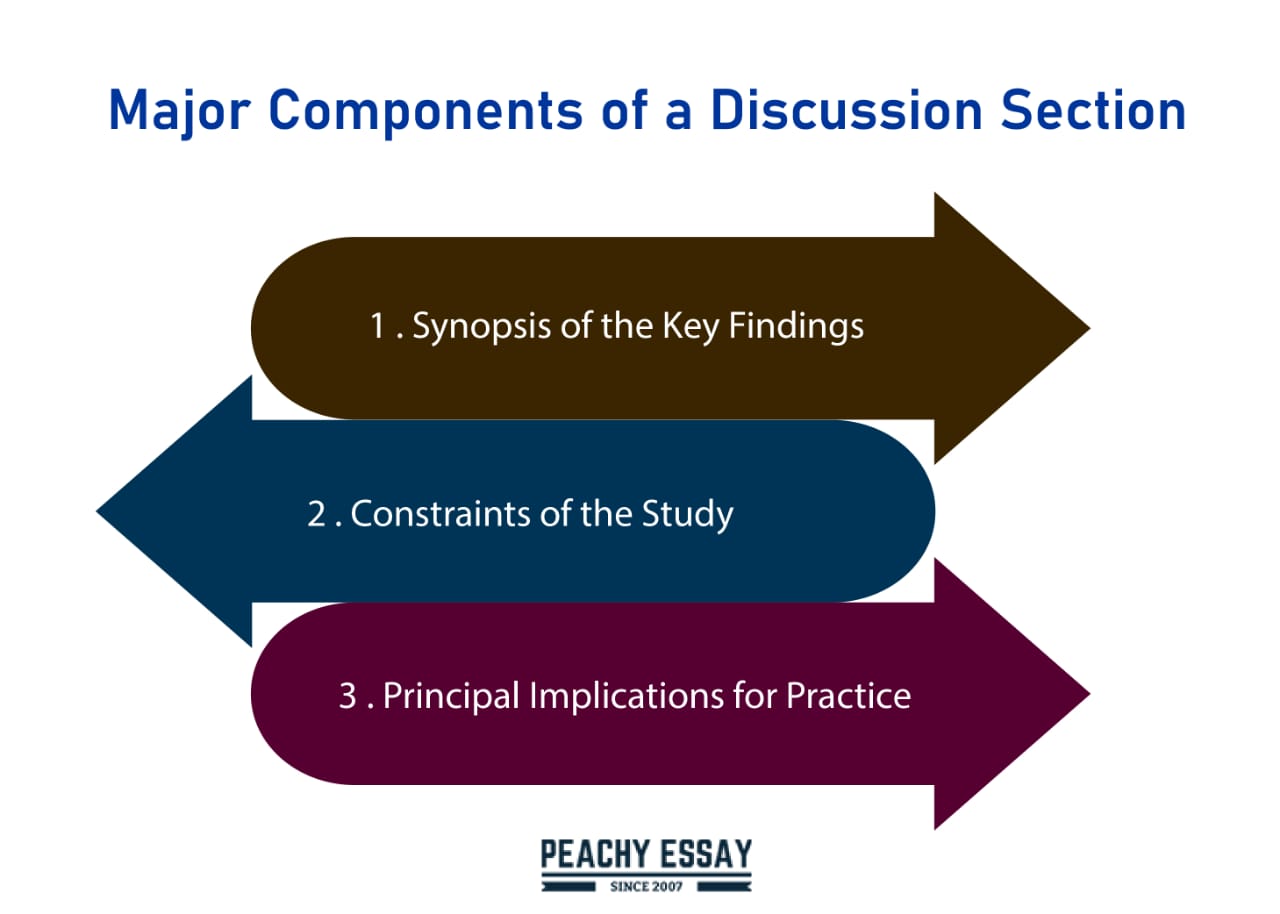 case study discussion section