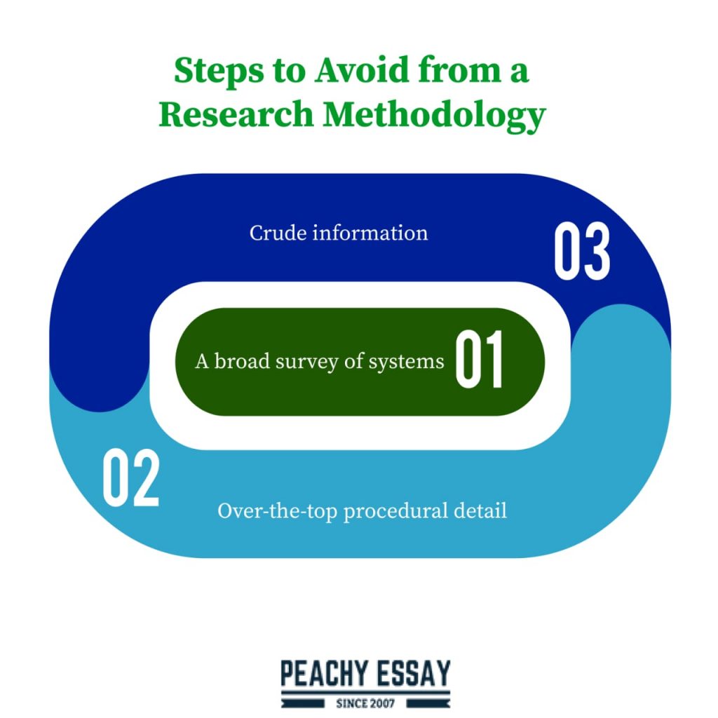 Ought to Avoid from a Research Methodology