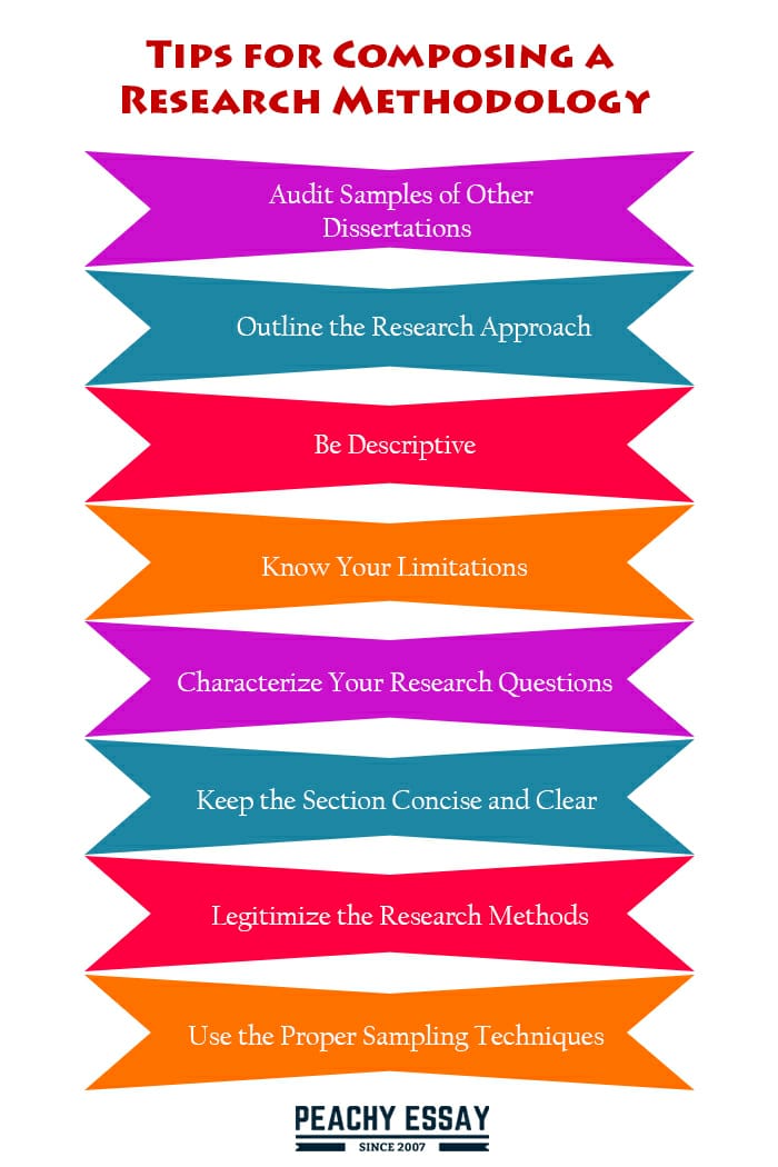 tips for composing a research methodology