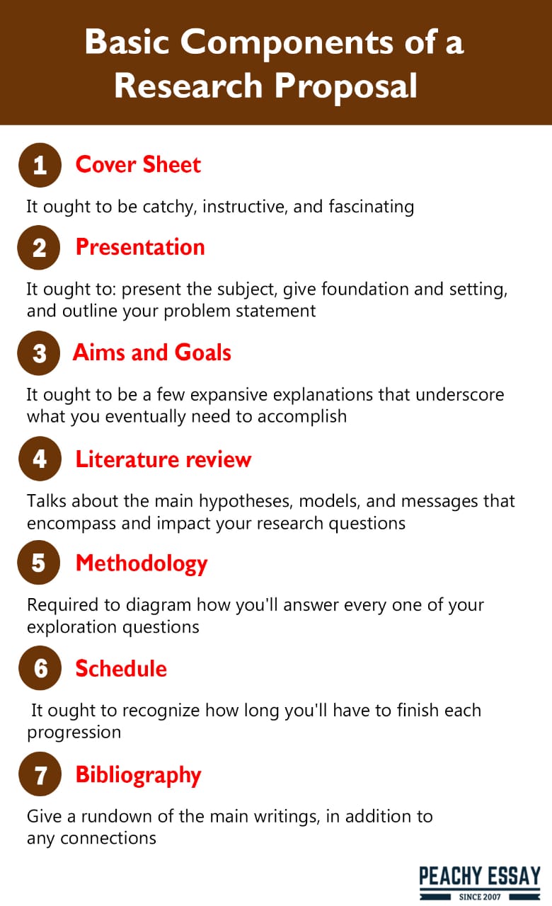 importance of components of research proposal