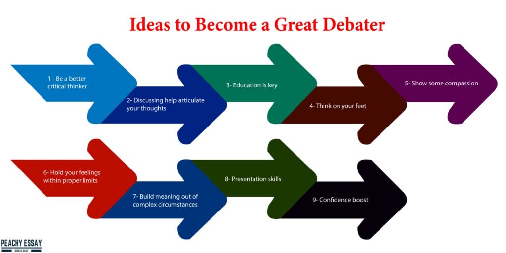 ideas to become good debater