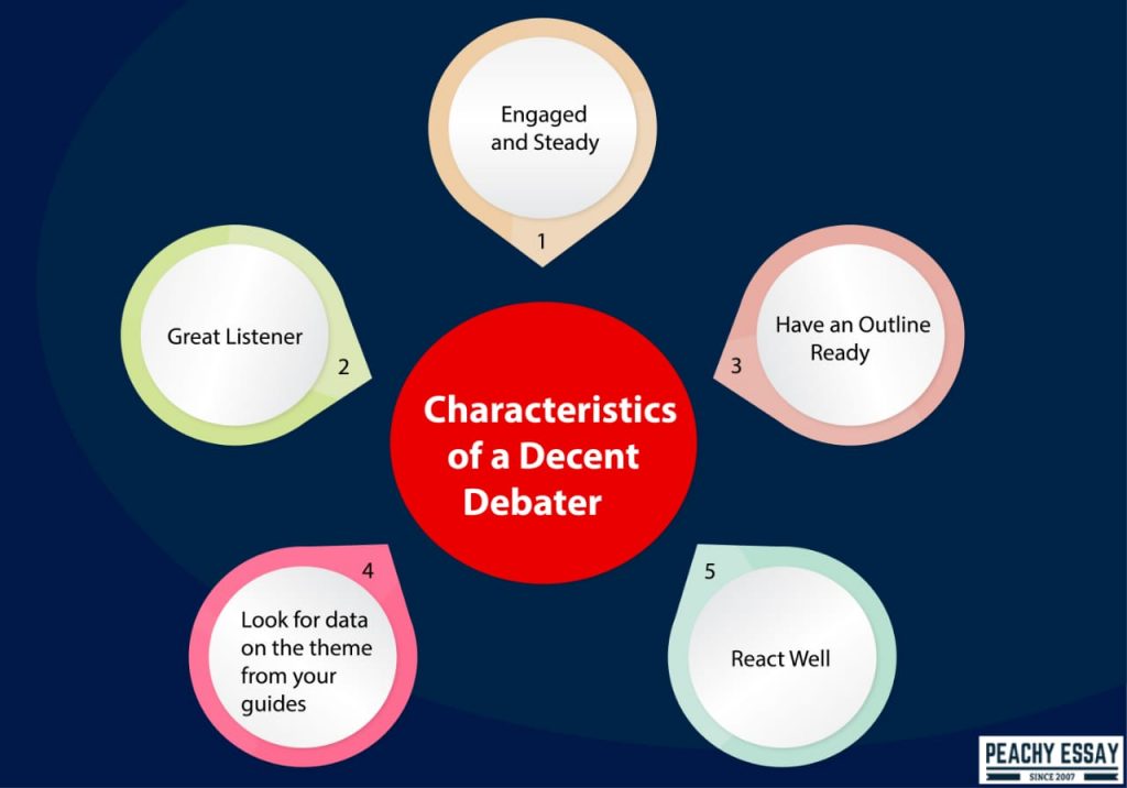 characteristics of a good debater