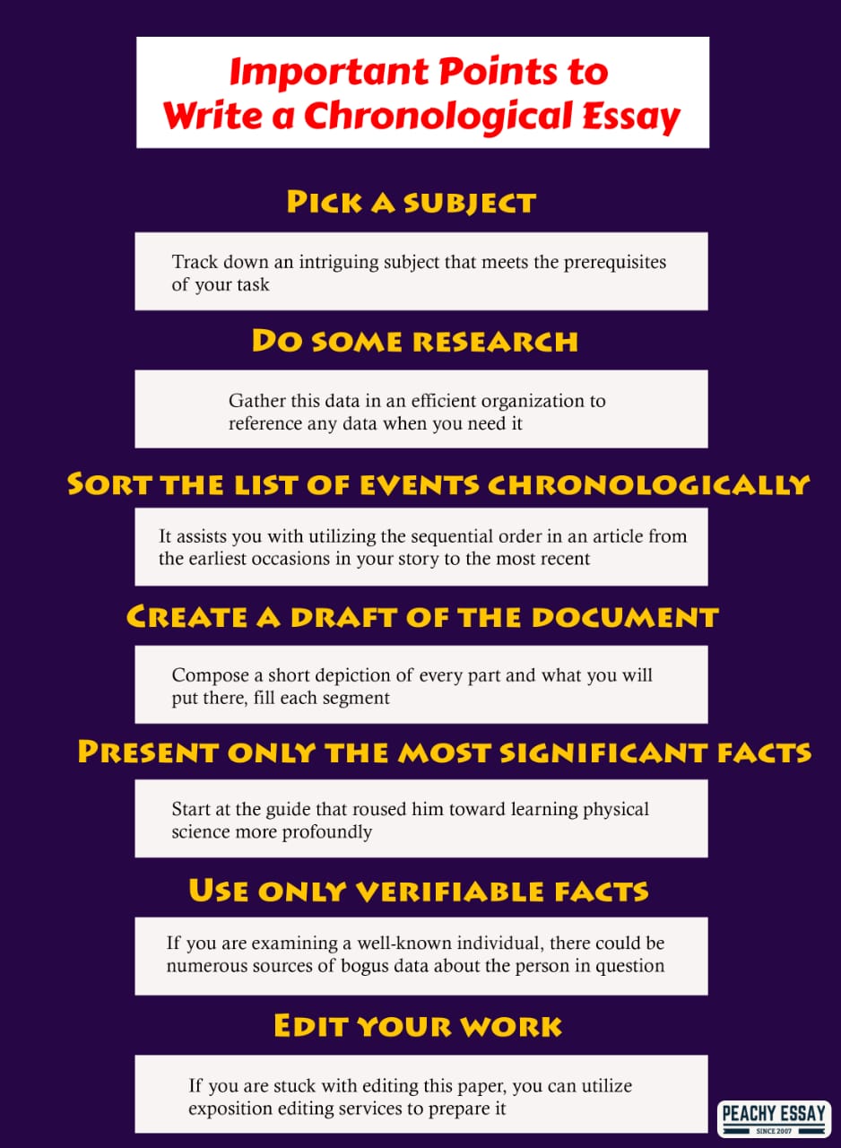 chronological order essays examples