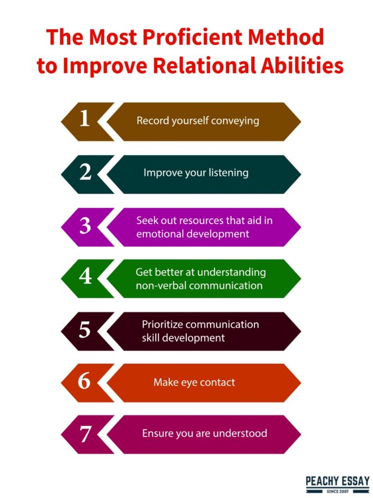 method to improve relational abilities