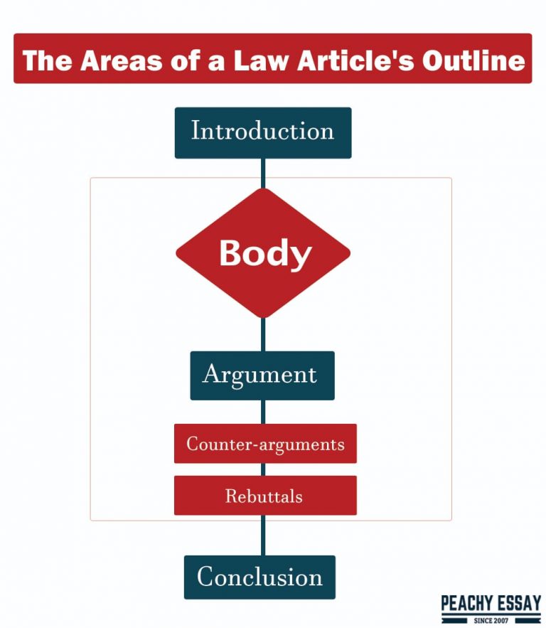 how to write a law methodology