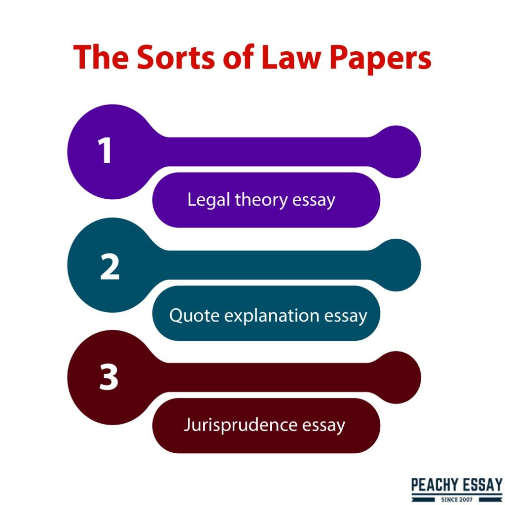 Types of Law Papers