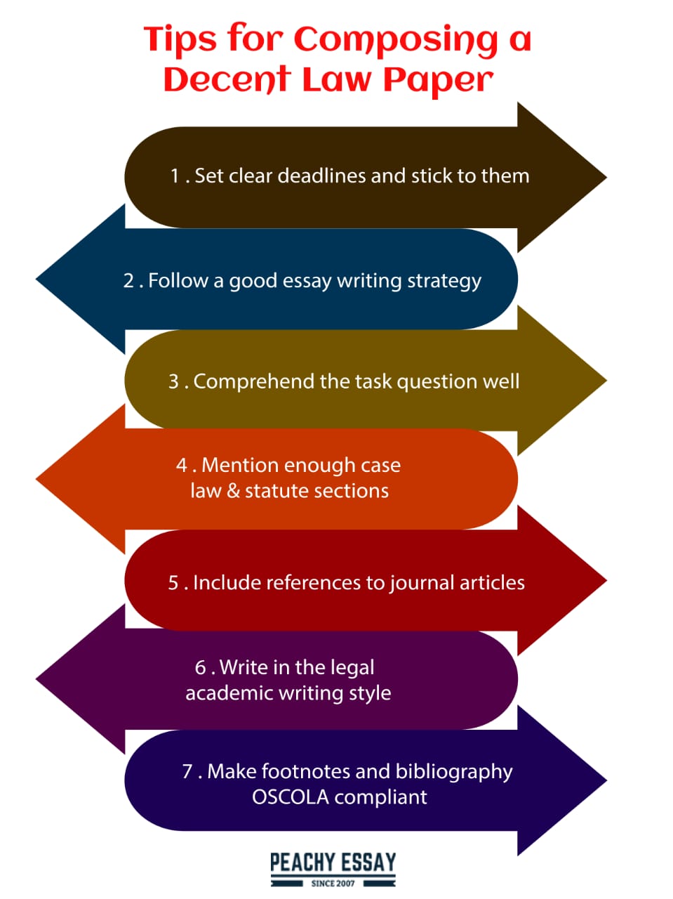 tips to write law essay